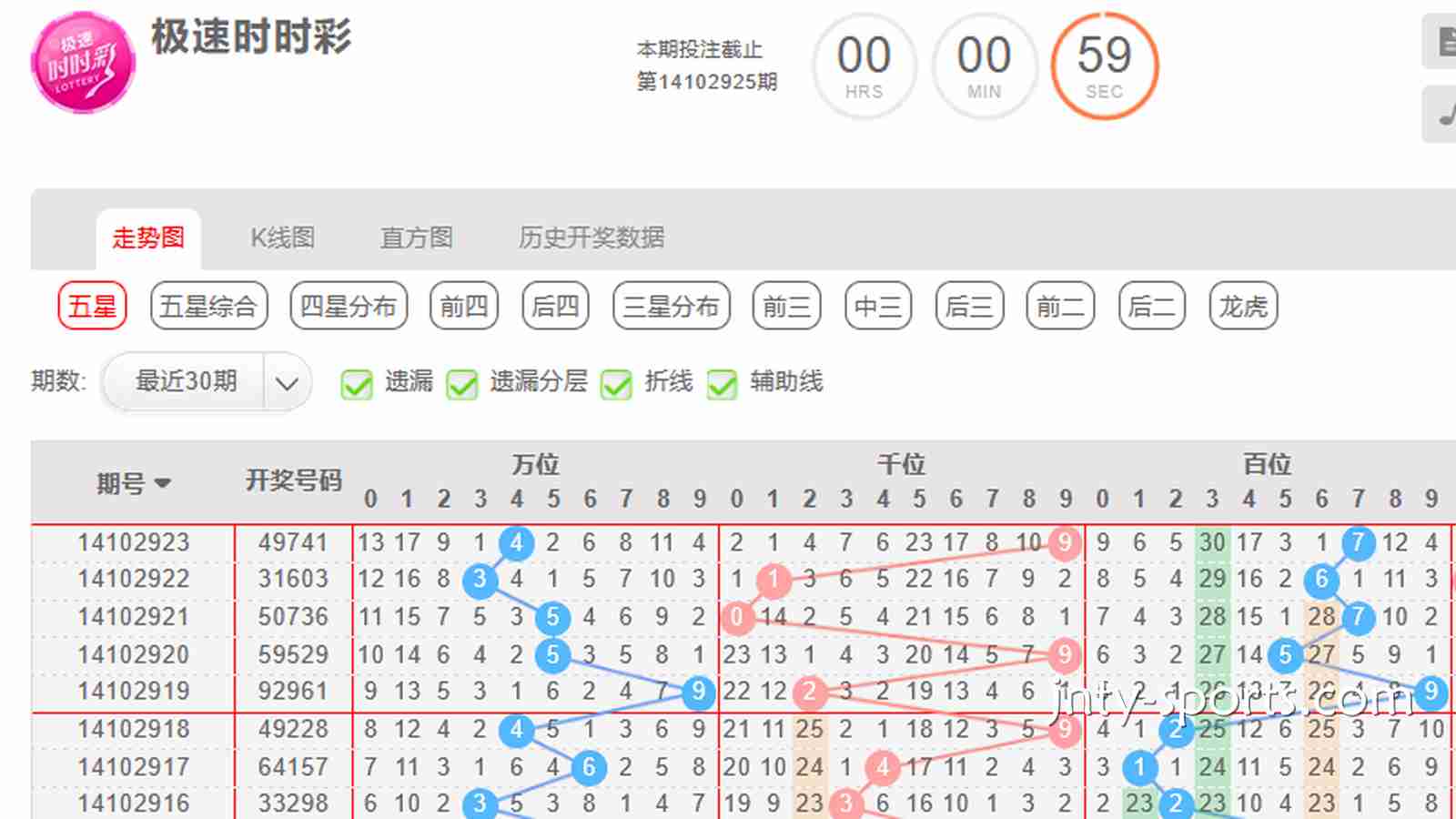 球盟会彩票指南：时时彩游戏如何根据“大小单双走势”去投注？